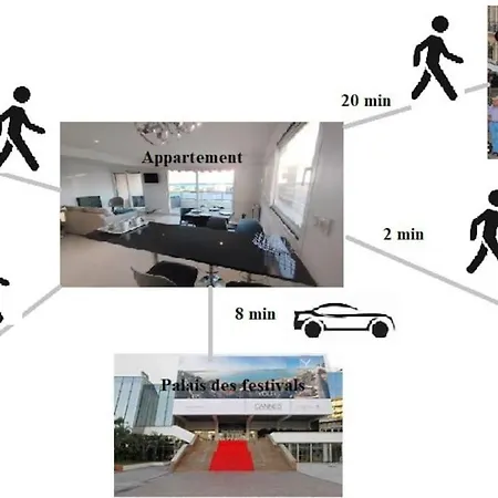 Cannes Vue Mer T2 61M²+ Parking